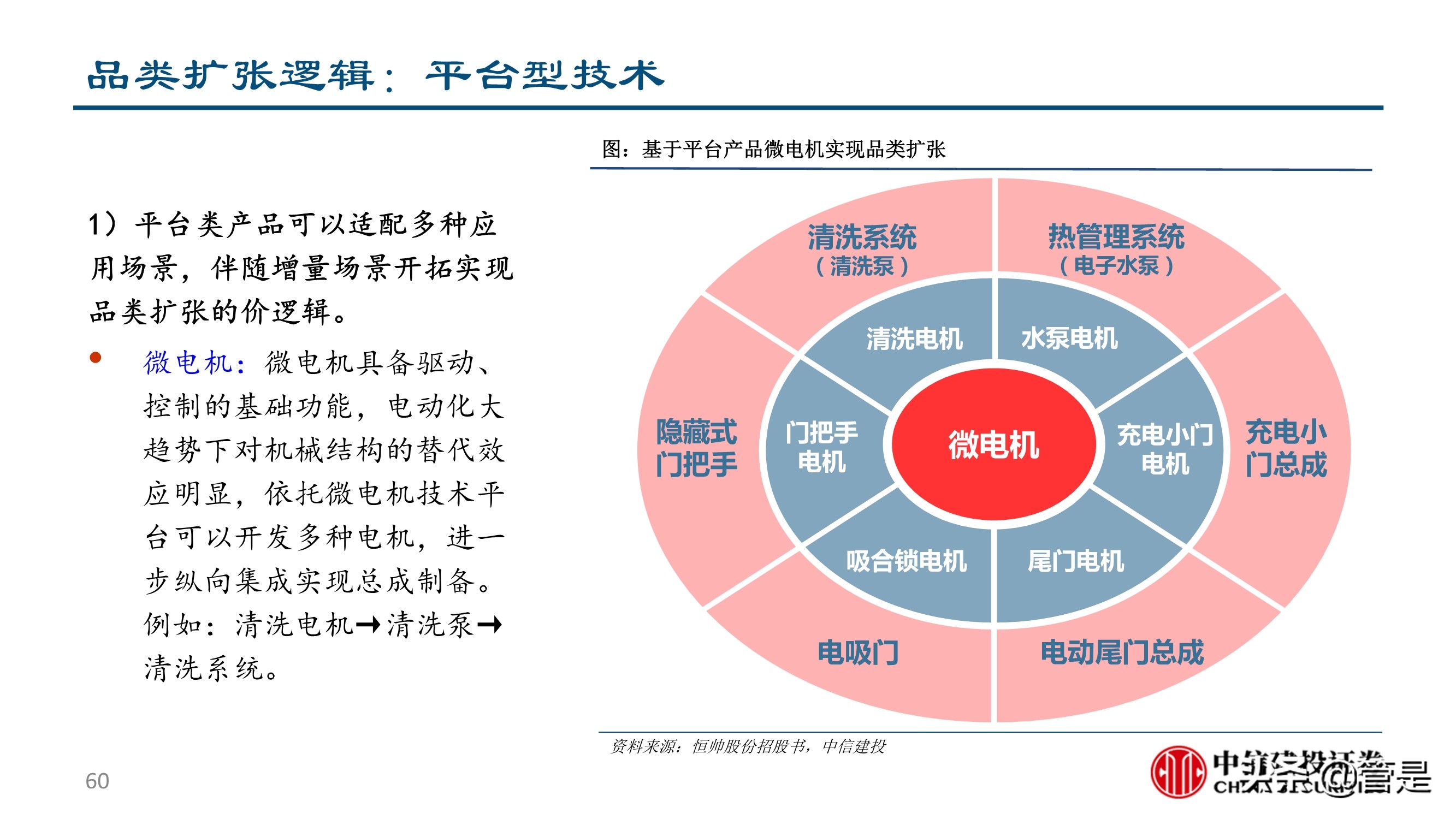 汽车零部件行业深度研究：成长路径与投研框架