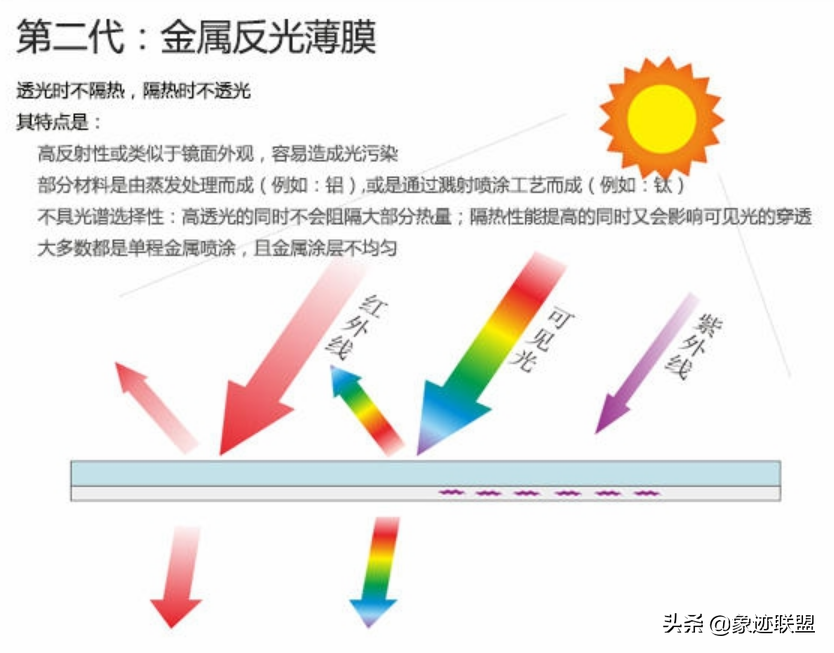 2024热门汽车贴膜十大品牌及最新价格一览表