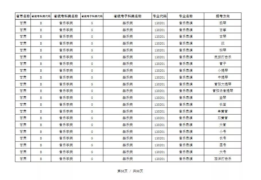 天津音乐学院2022本科招生简章！校考专业与各省统考子科类对照表