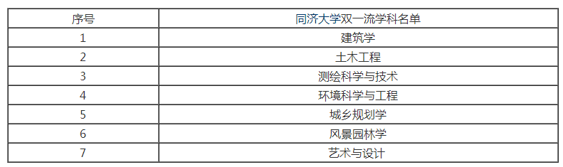 同济大学研究生到底有多难考？同济大学考研难度大解析