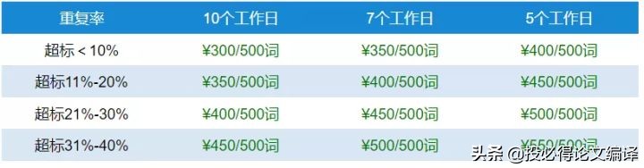 投必得OO编辑润色业务介绍