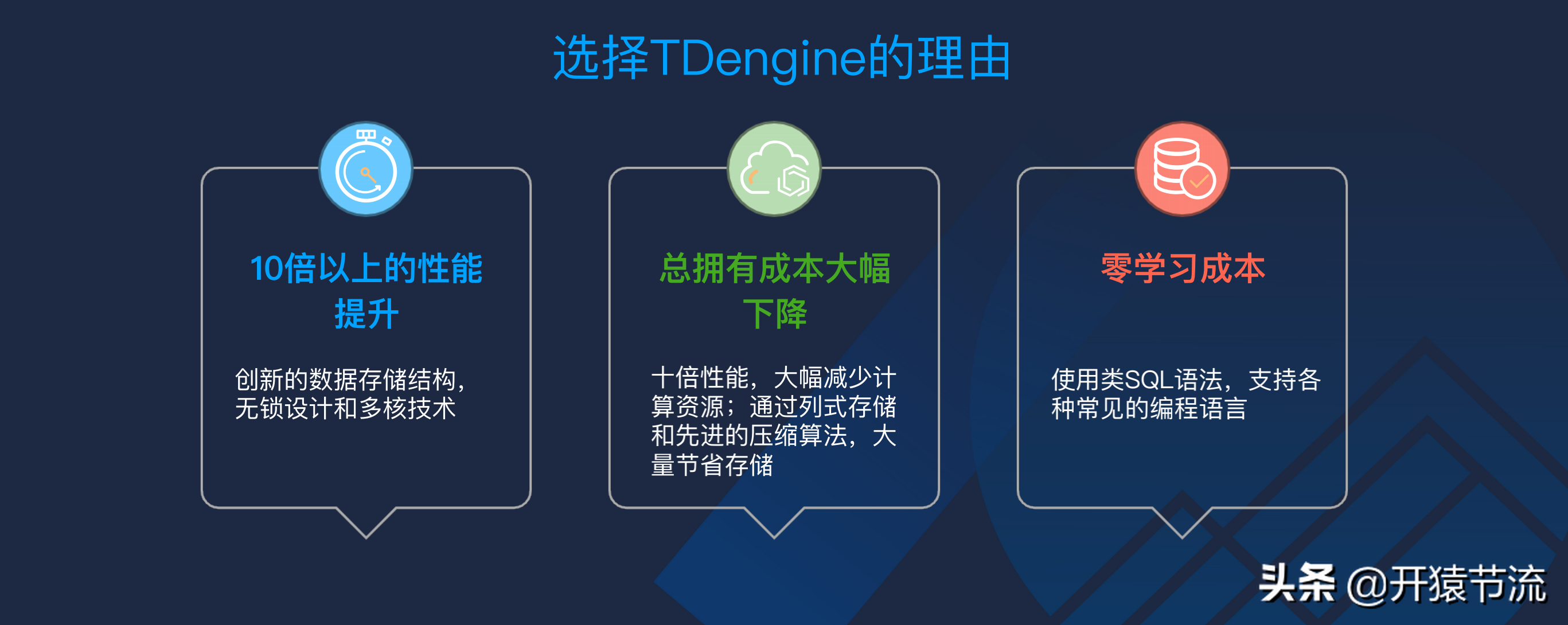 一款高性能时序数据库的架构设计以及在车联网的实践