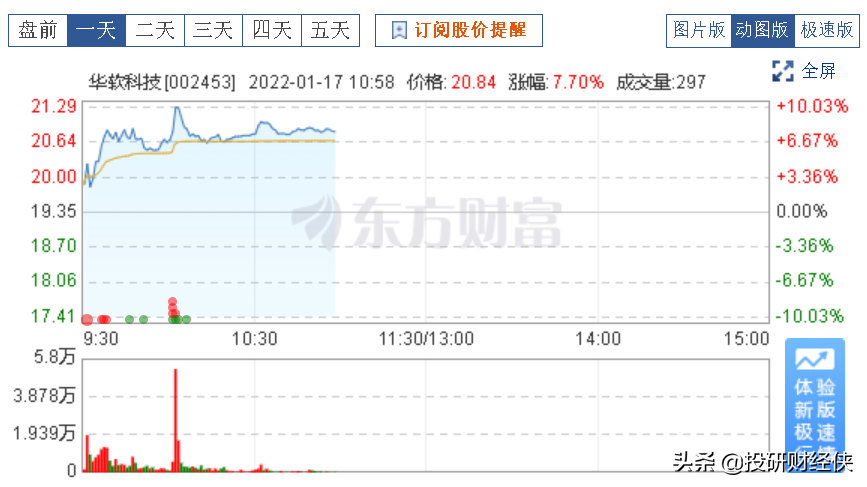 华软科技：新冠特效药产业链中的核心医药中间体供应商