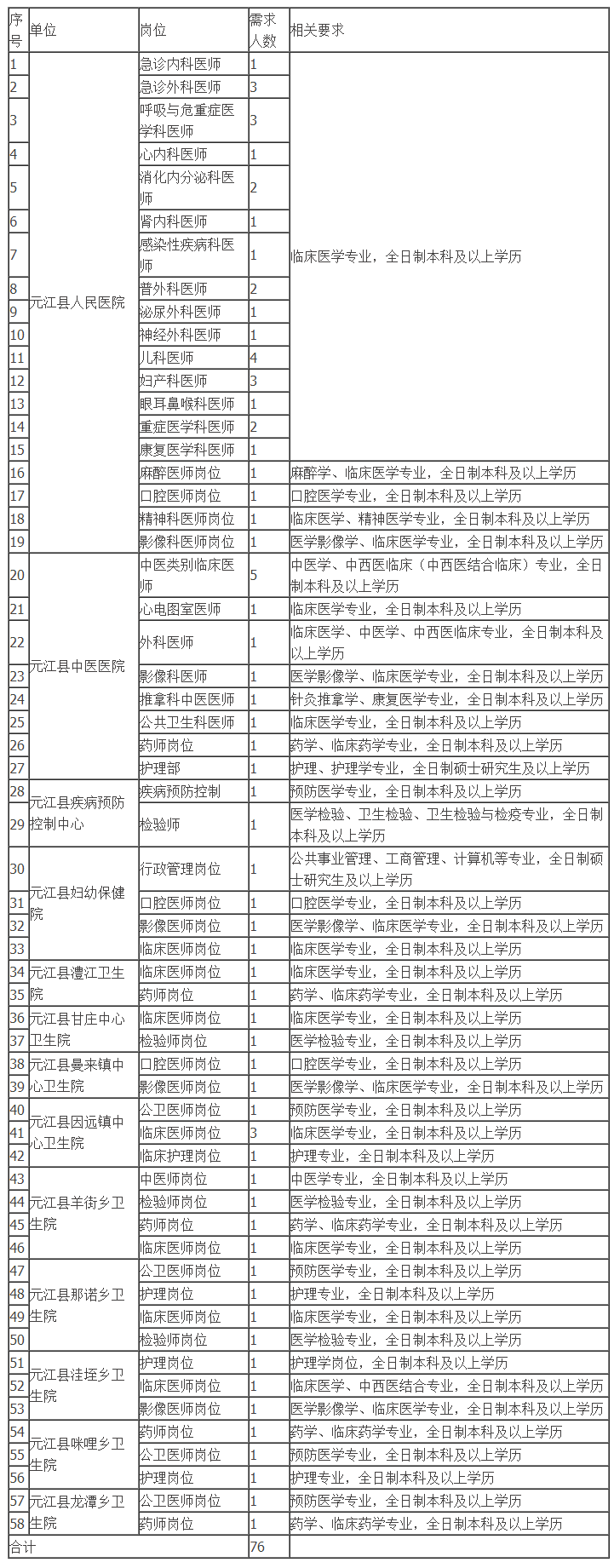 云南省事业单位招聘信息（纳入事业编）