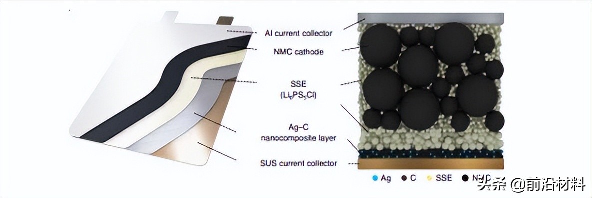 重磅！2022年中国关键新材料技术及创新生态发展图景研究报告