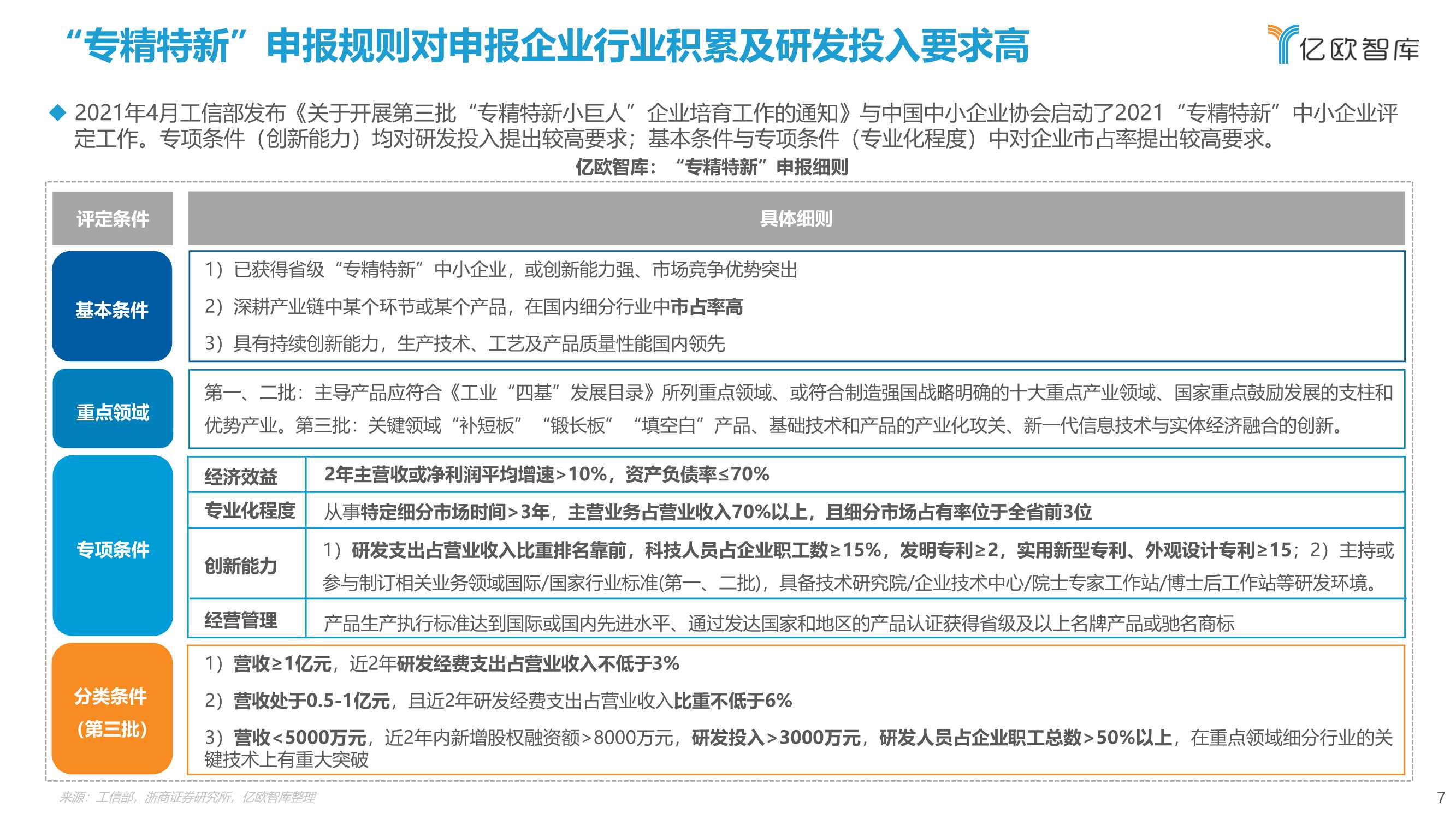 2022北交所与“专精特新“企业投资价值研究报告