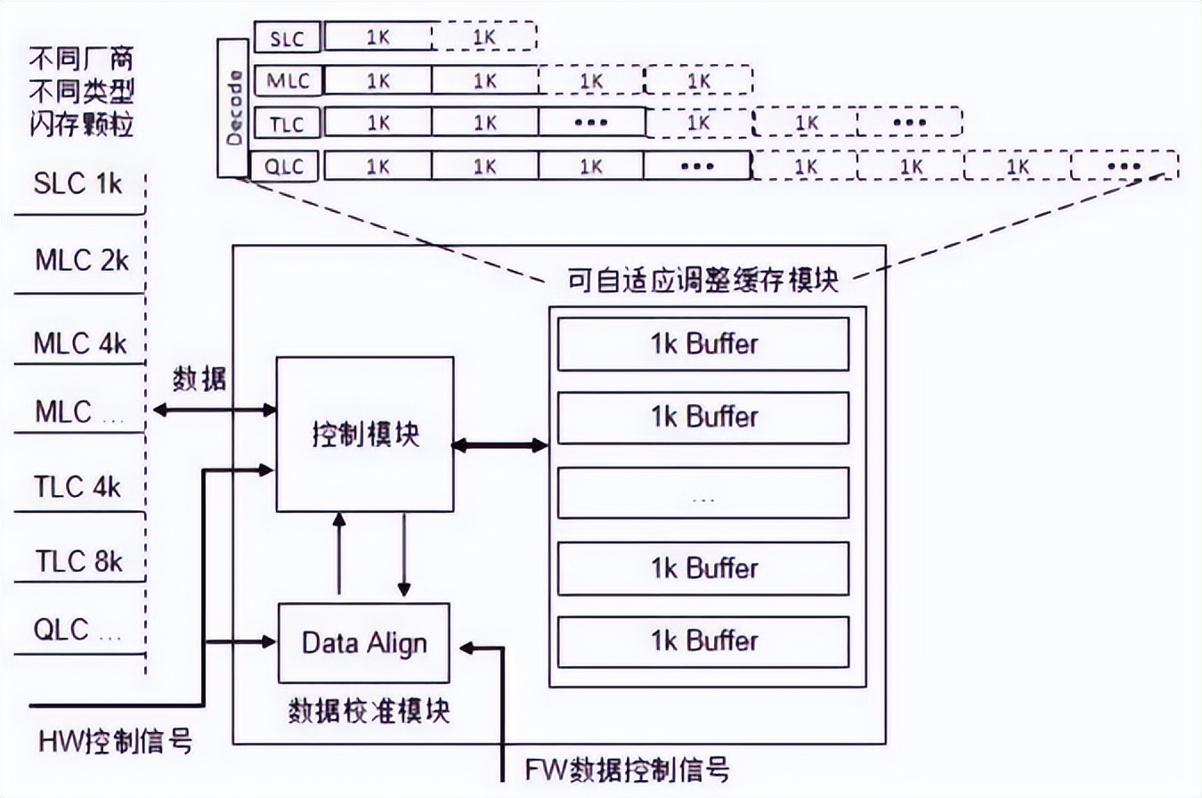 喻芯半导体全面布局存储市场