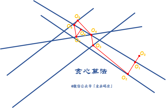 不懂这八大算法思想，刷再多题也白搭