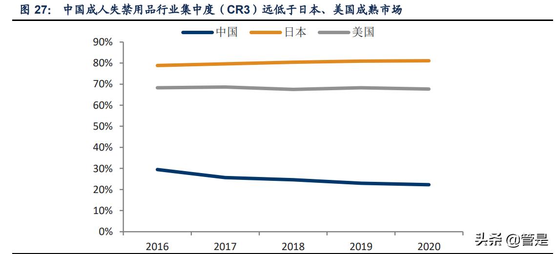 成人失禁用品行业之可靠股份研究报告