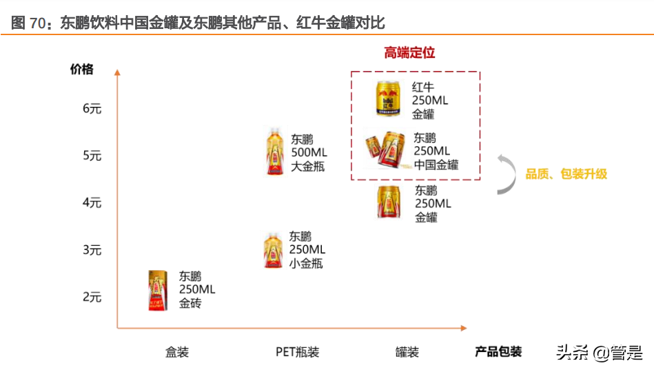 东鹏饮料研究报告：东风乘势上，鹏程三万里