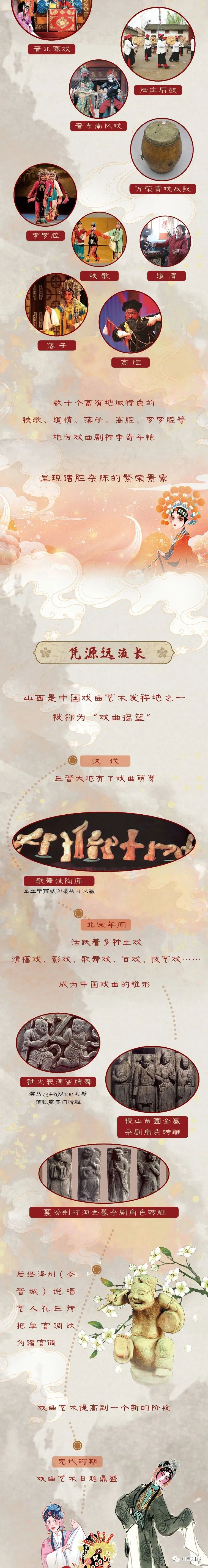 长图 | “中国戏曲故乡”，山西凭什么？