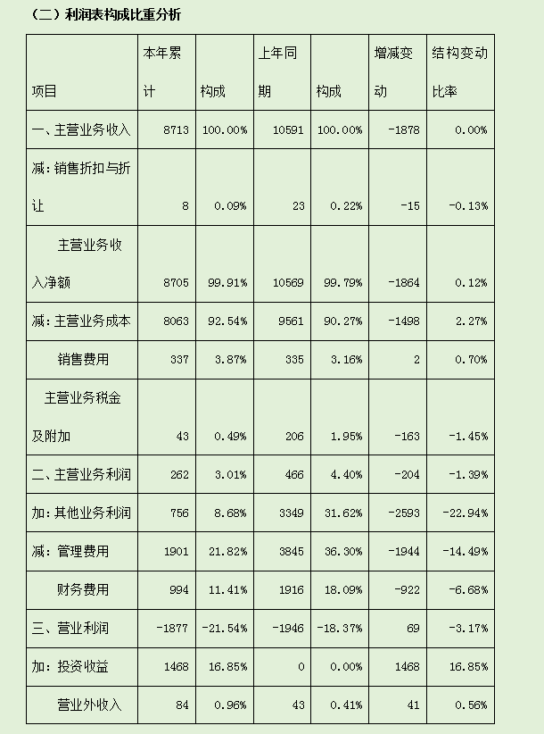 三大财务报表分析(完整版)附分析模板+经典案例