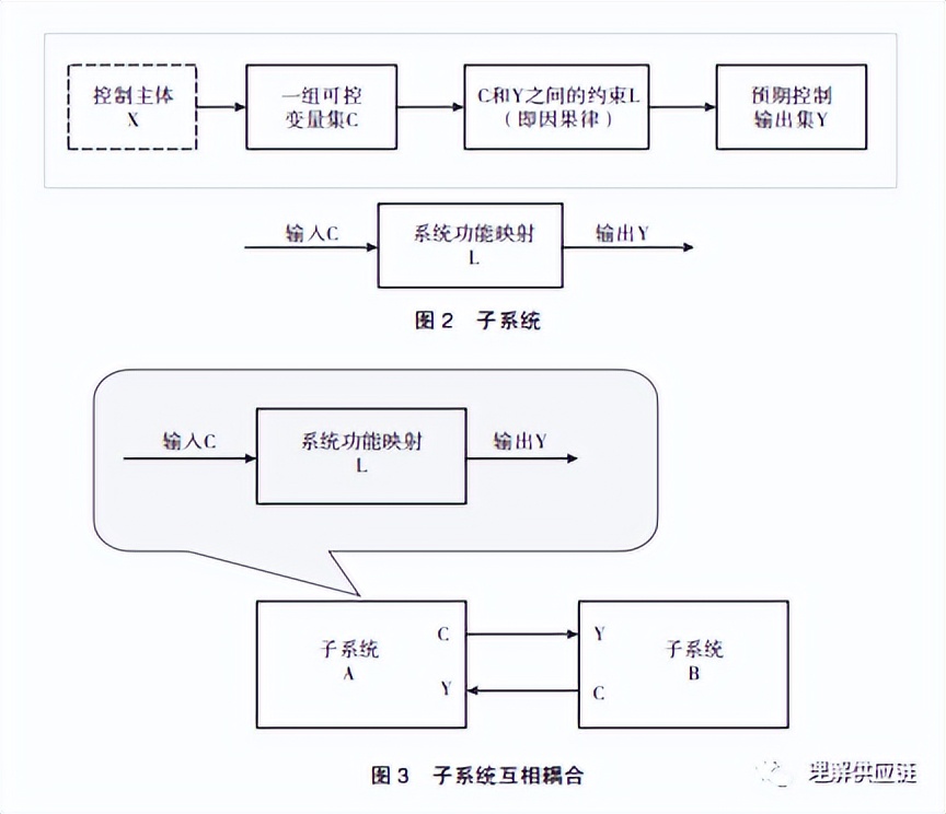 论管理学五大命题背后的整体结构