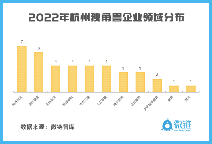 速览！2022杭州独角兽&准独角兽企业榜单出炉