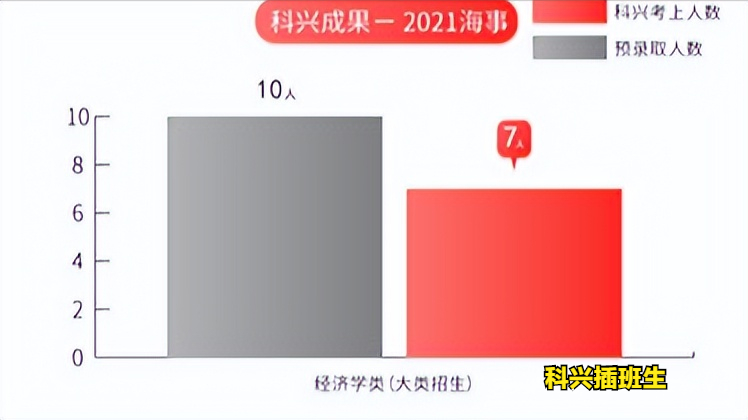2022年插班生考试回顾：上海插班生考试政策解析