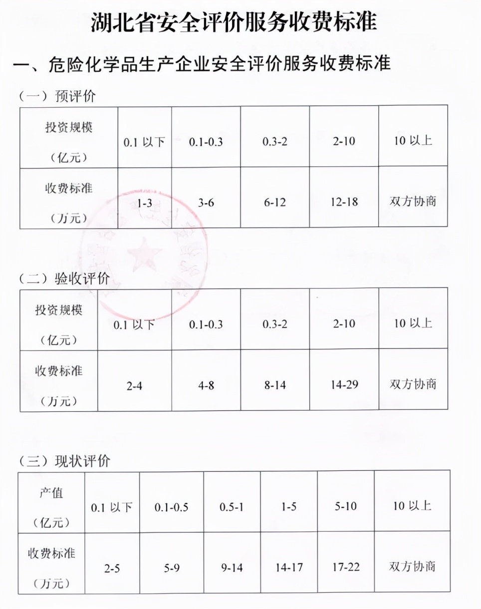 2022全过程工程咨询服务费取费标准（指导参考）