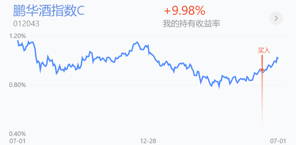 新能源、光伏、白酒、医疗还能继续涨？半导体下周怎么办？