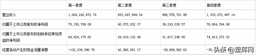 七大改性塑料上市企业2021年业绩对比，谁是&ldquo;行业之王&rdquo;？