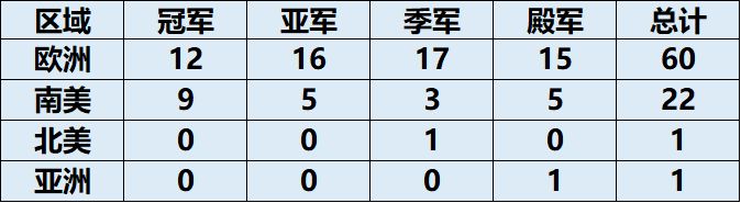 就世界杯与奥运会并称为什么(数说足球——世界第一体育赛事世界杯的历史)