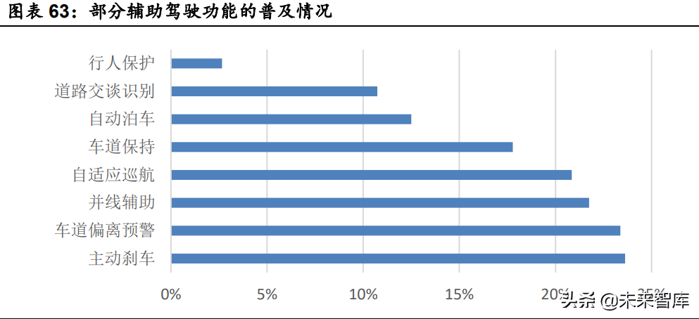 汽车行业深度研究：景气度向上，自主崛起带动格局与估值体系变化