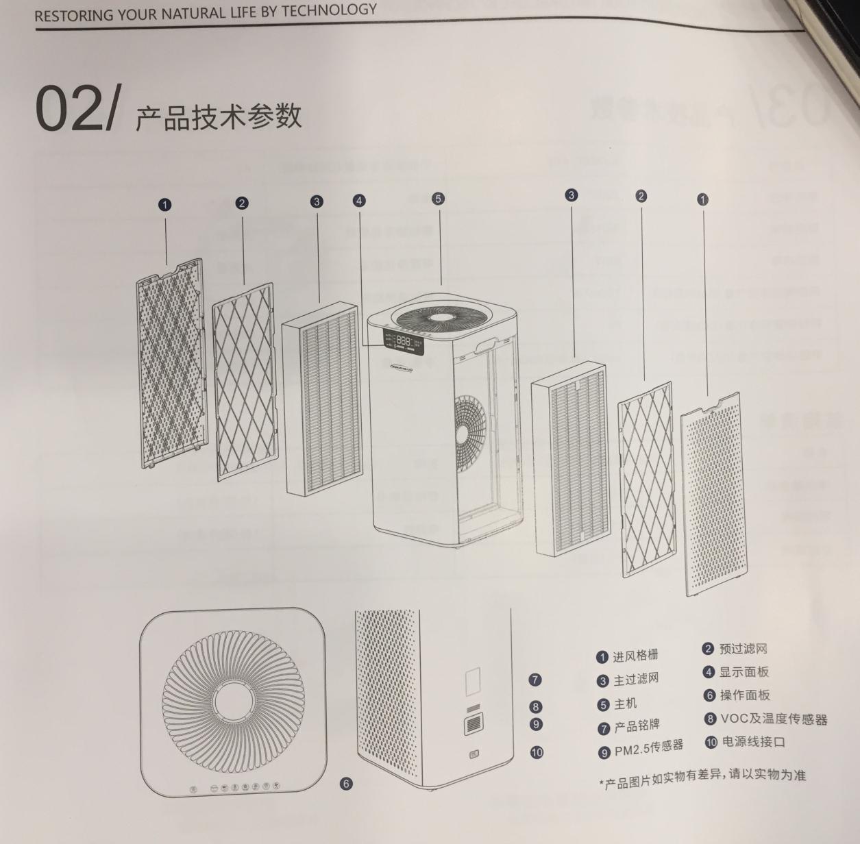 装修除甲醛，空气净化器是智商税吗？舒乐氏空气净化器实测分享