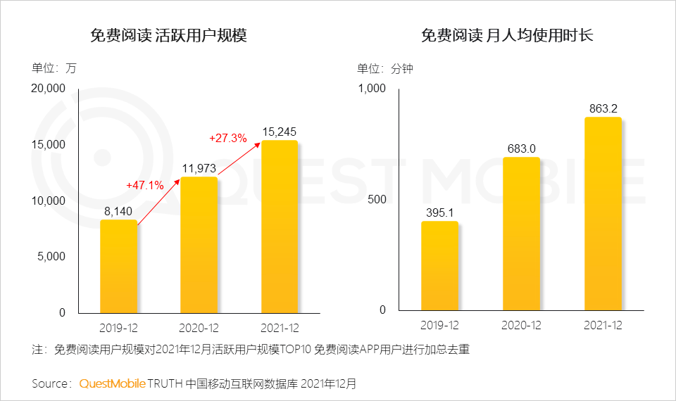 字节VS阅文，“综合阅读平台”的网文战争