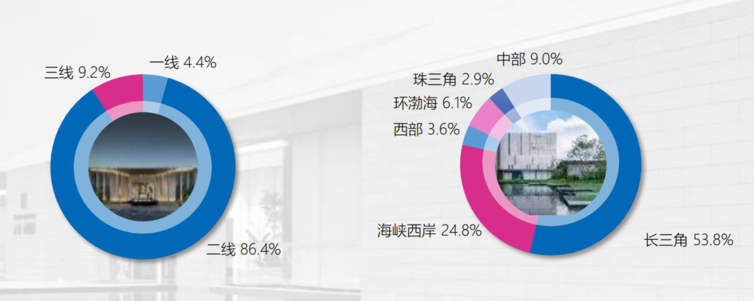 正榮地產：聚焦有序生產經營 積極盤活資產優化債務管理