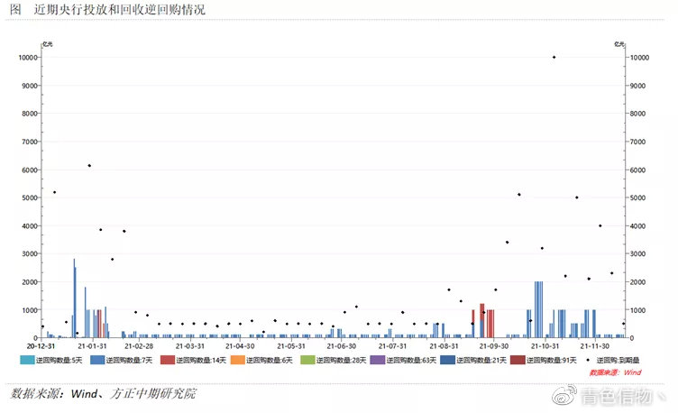 青色信物：2021.12.20（周一）晚间期货分析策略