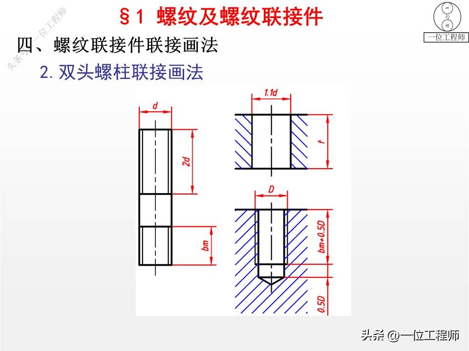 6类机械标准件，螺纹、键、销、轴承、弹簧和齿轮，值得保存学习