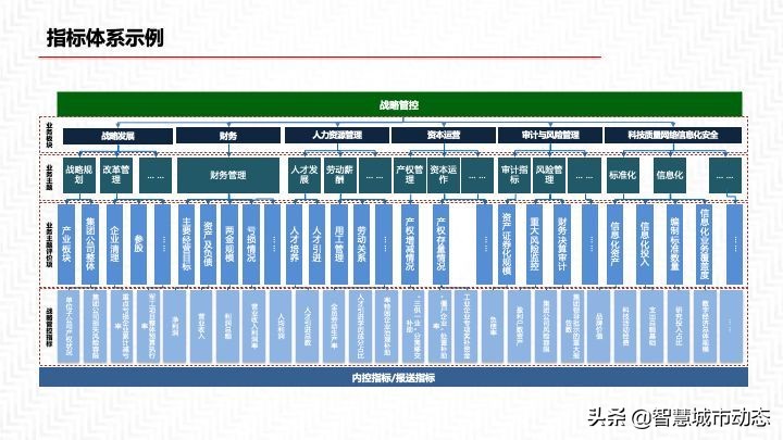 2022年55页数据中台解决方案