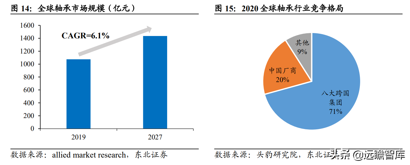 磨前产品龙头，五洲新春：风电滚子实现重大突破，有望爆发式增长