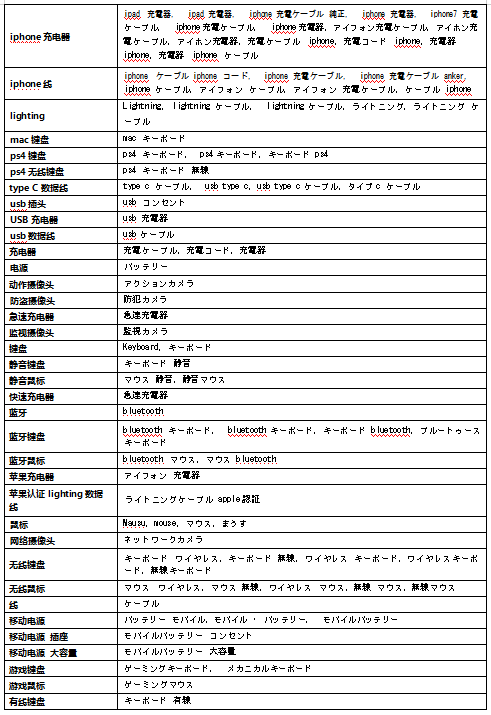 亞馬遜培訓(xùn)丨日本站listing分品類詳解-消費(fèi)類電子產(chǎn)品