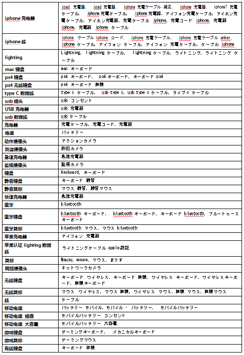 亚马逊培训丨日本站listing分品类详解-消费类电子产品