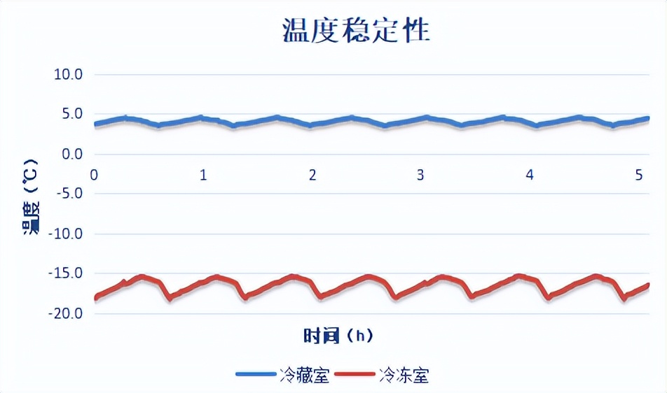 因地制宜，海尔全空间保鲜评测