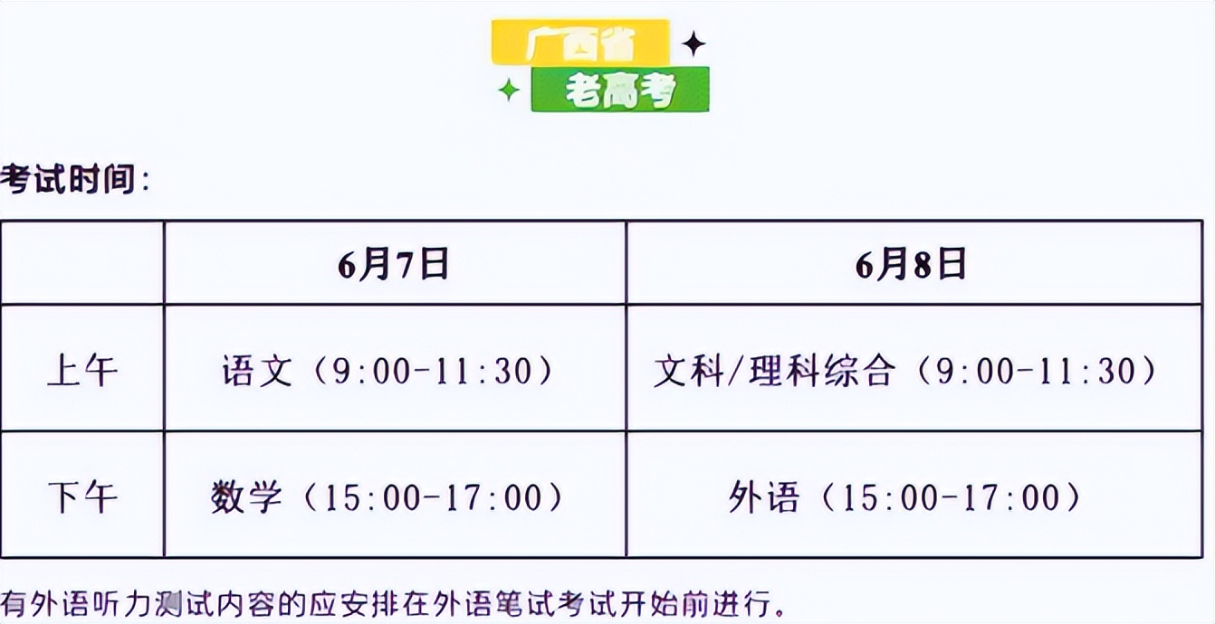 2022年高考时间已定，相比往年稍有变动，准考生可别记错时间