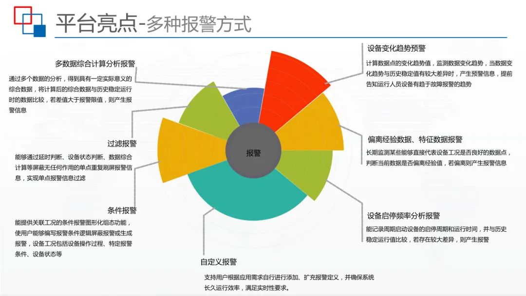 运用BIM+IBMS+FM等技术，智慧建筑监控平台解决方案来了