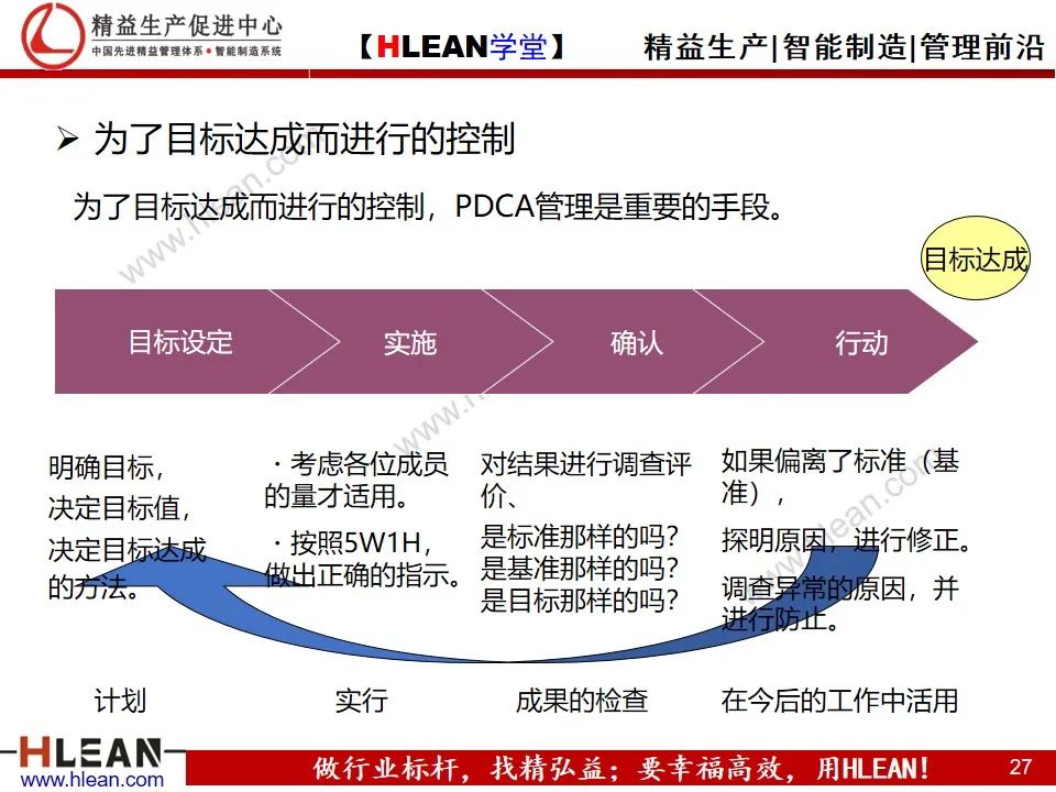 「精益学堂」详解PDCA工作方法