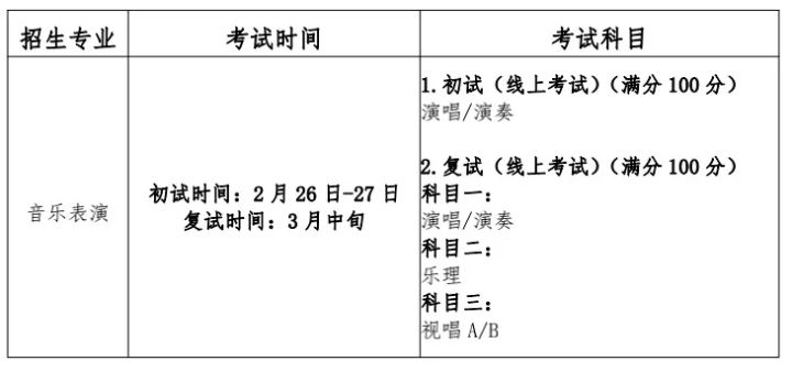 上海大学2022年艺术类本科专业招生章程