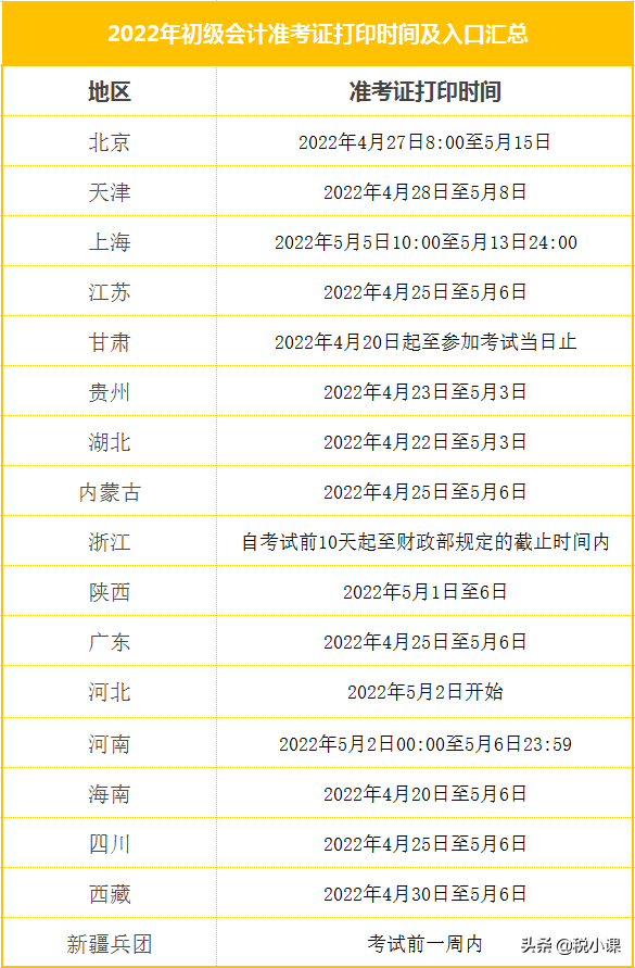 官方消息：多地推迟公布准考证打印时间！考试呢？