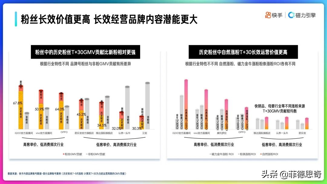 2022年快手品牌号运营策略手册