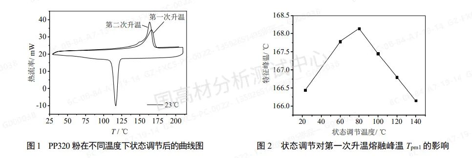 技术文章 | 不同温度条件下聚丙烯注塑成型的样品将会如何变化？的图1