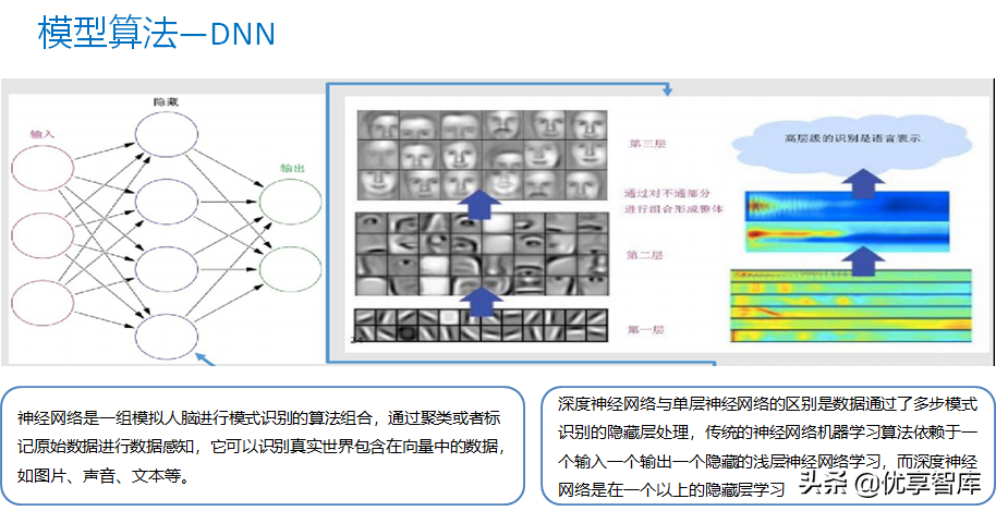 智能制造工业大数据平台建设方案（PPT）