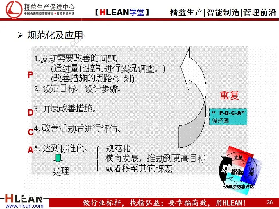 「精益学堂」详解PDCA工作方法