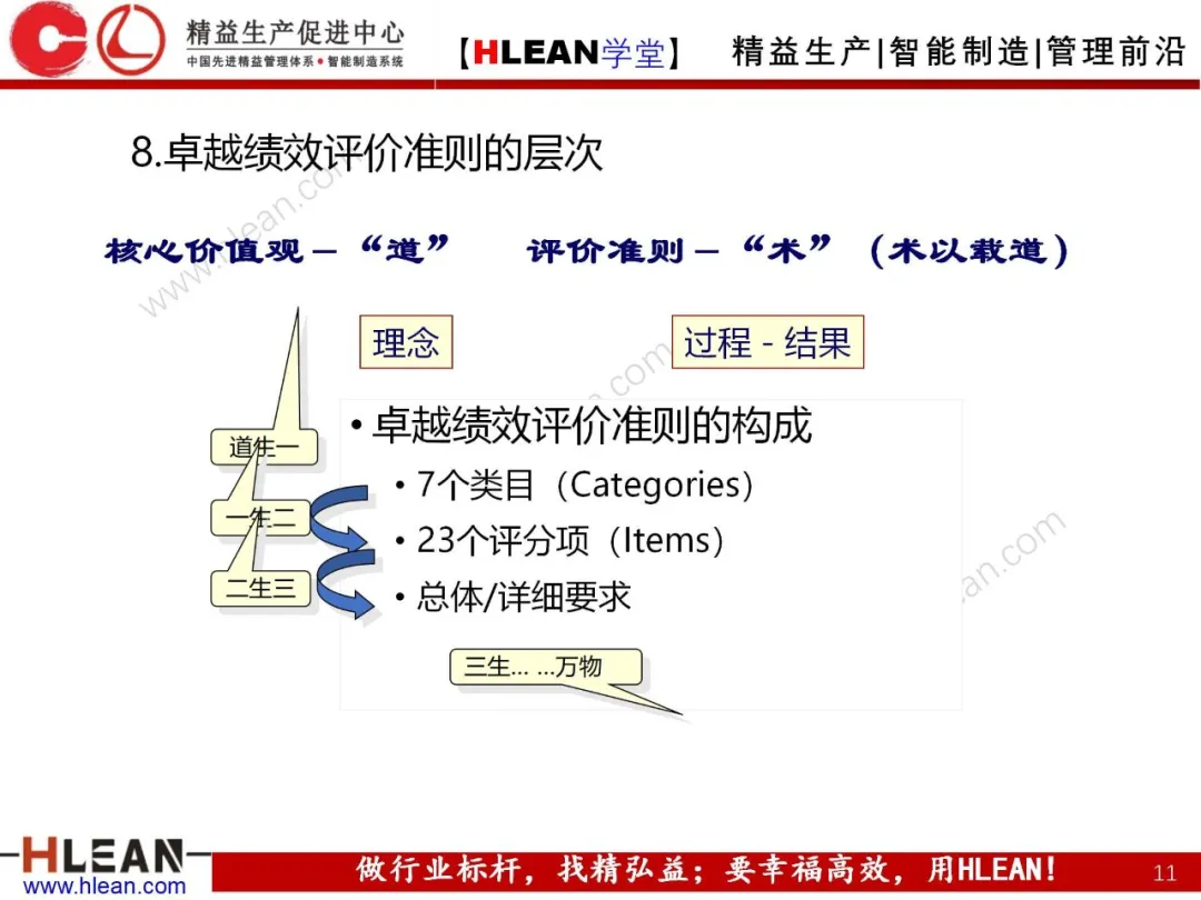 「精益学堂」卓越绩效管理—资源(上篇)