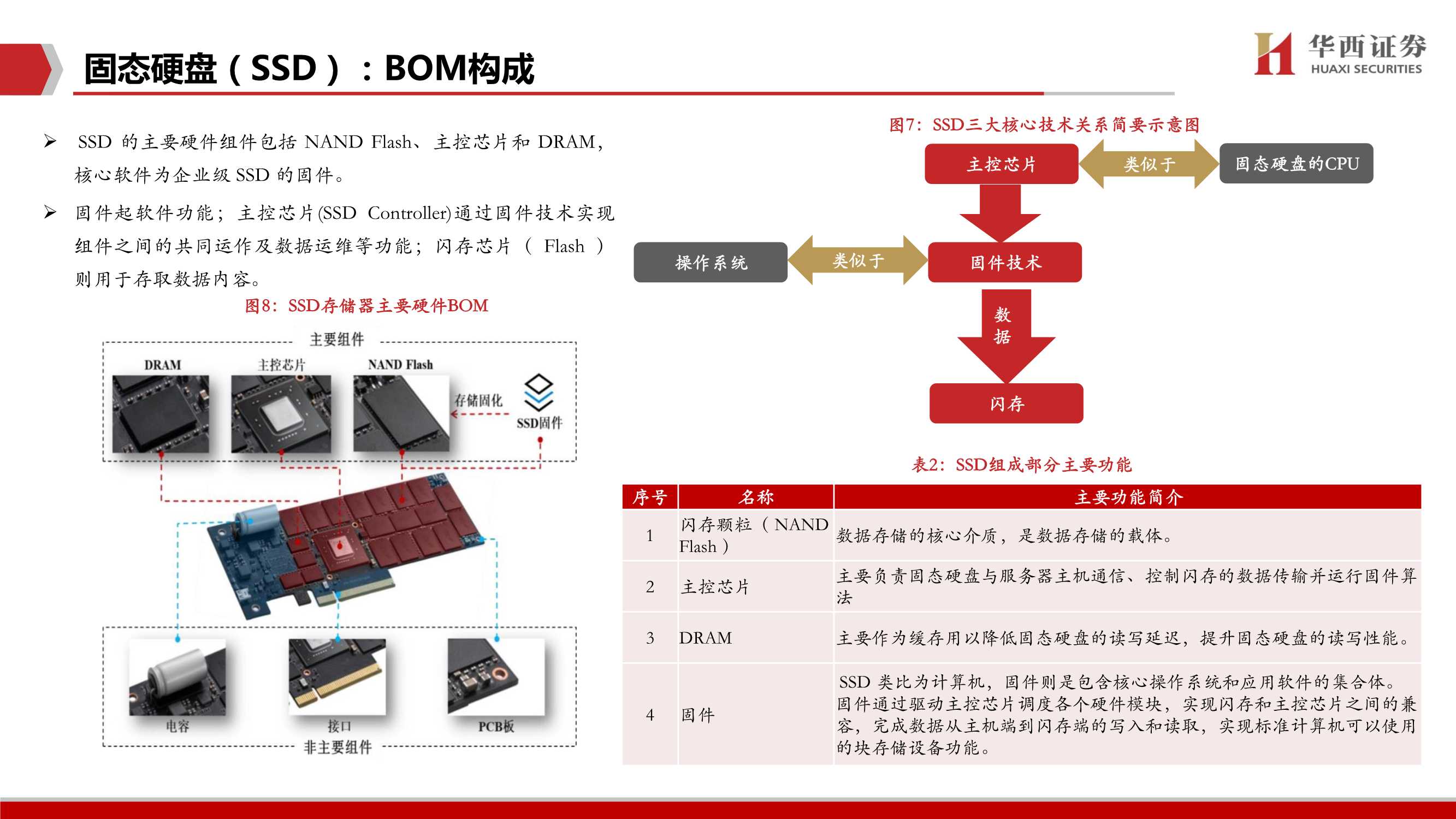 企业级SSD深度，三大替代构筑行业高增长，国产替代空间广阔