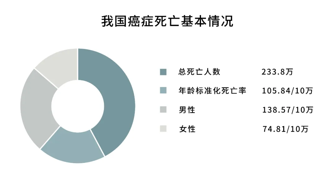 运气不好才会得癌?一线工作10年的医生,做了硬核科普