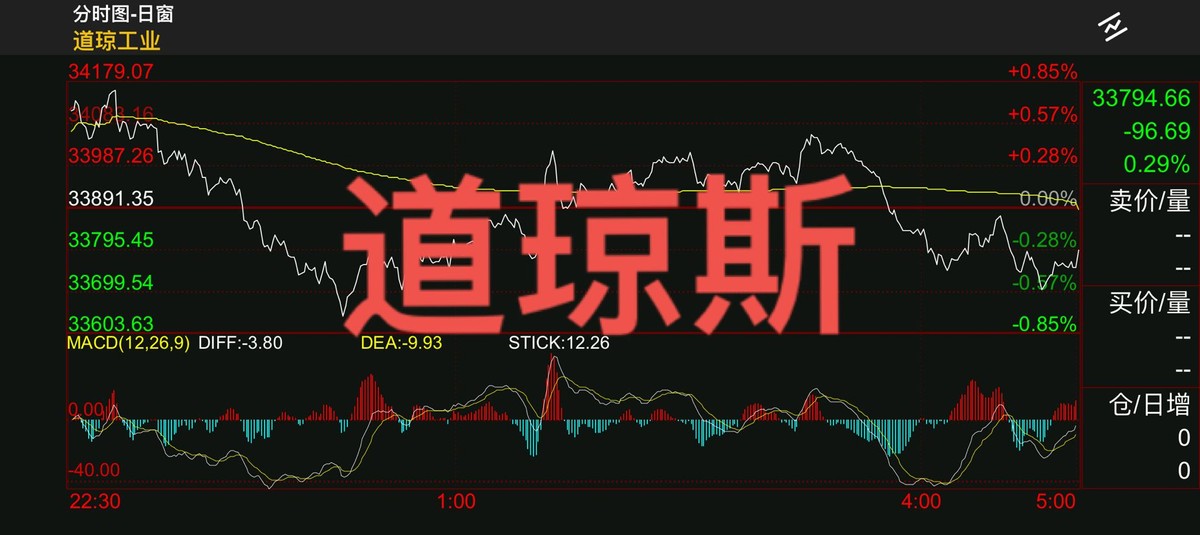 「互联中国」中国股市行情最新消息（中国互联再创新低，A股将弱势盘整）