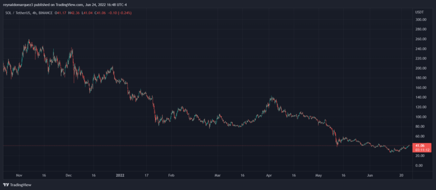 为什么 Solana 的表现优于以太坊，SOL 在一周内上涨 36%