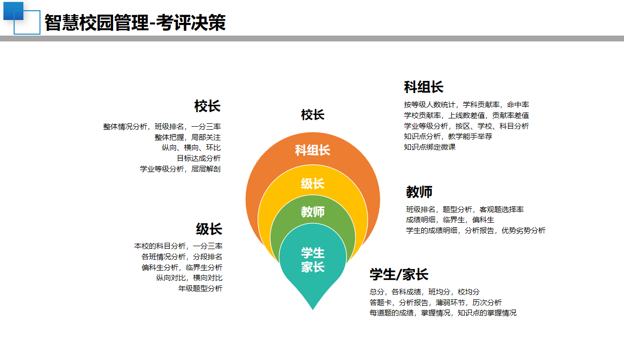 08智慧校园顶层设计规划方案-中小学学校建设设计(附PPT全文)
