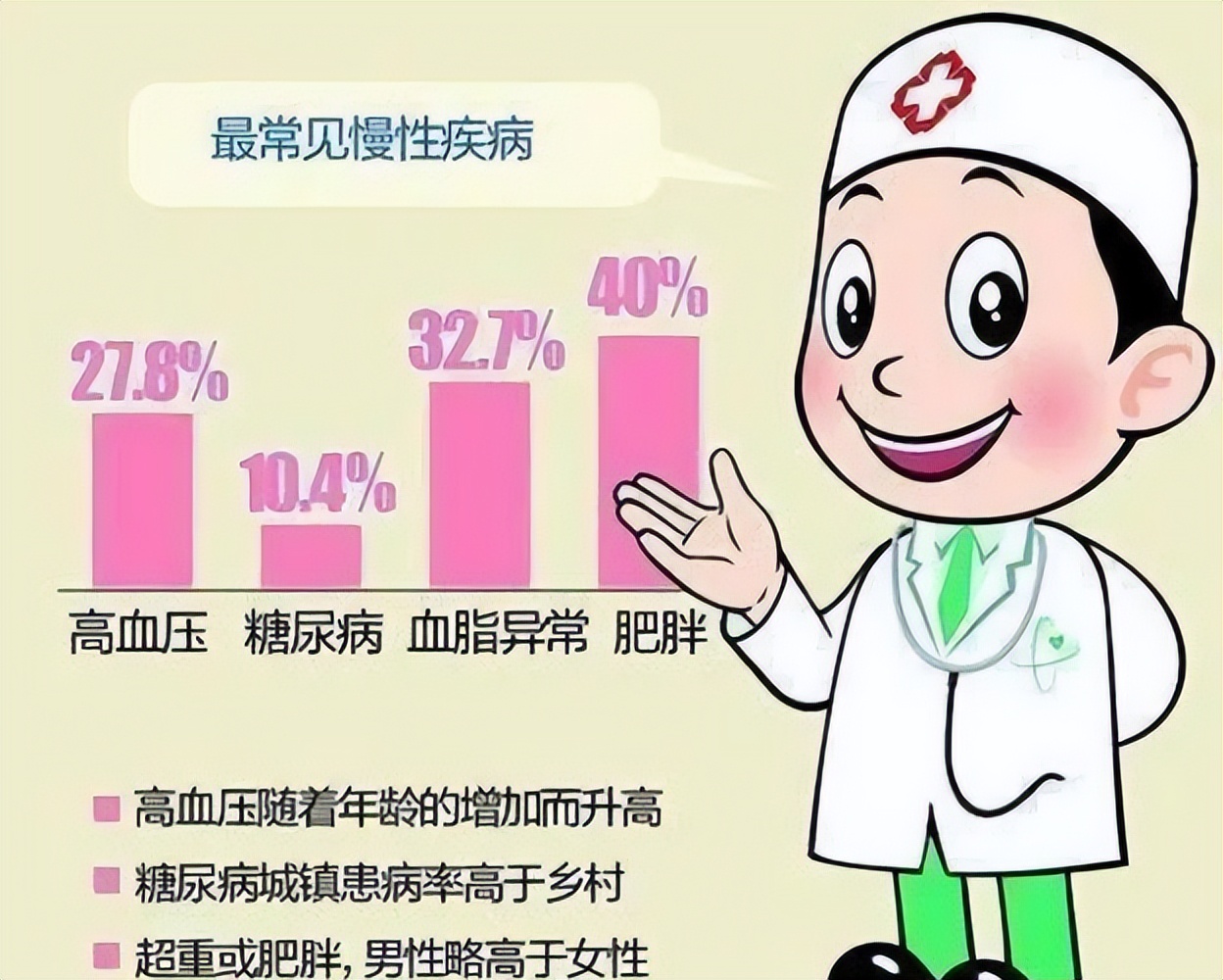 45岁男子吃饭时突发脑出血！医生坦言：他犯的3大错误，值得借鉴